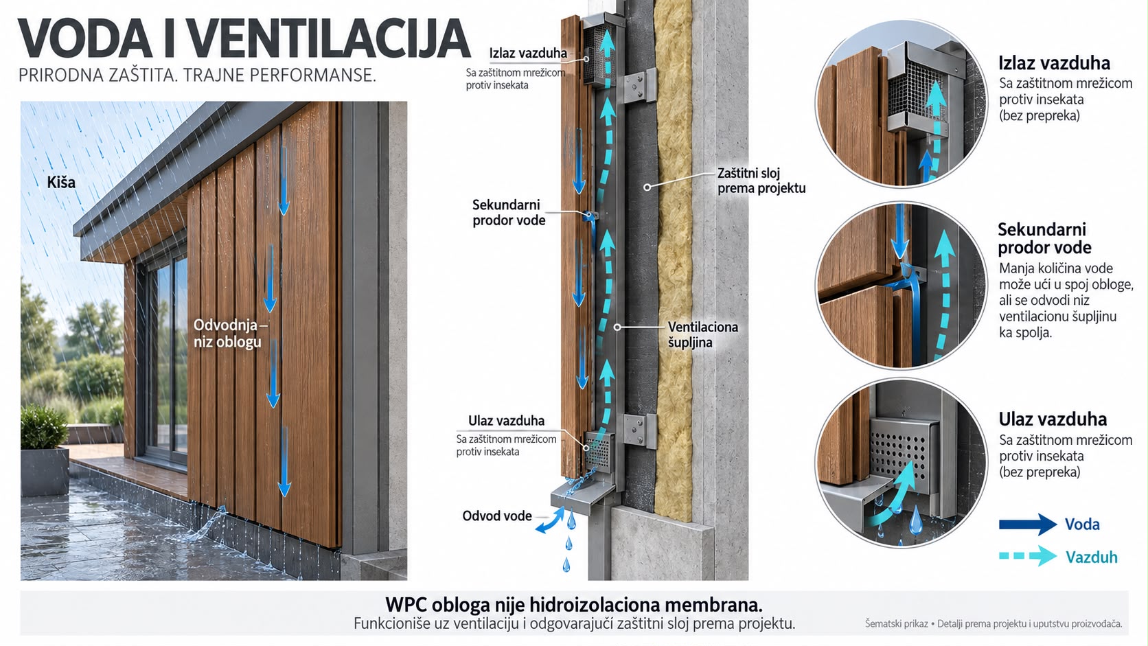 Vizual 04 - voda i ventilacija