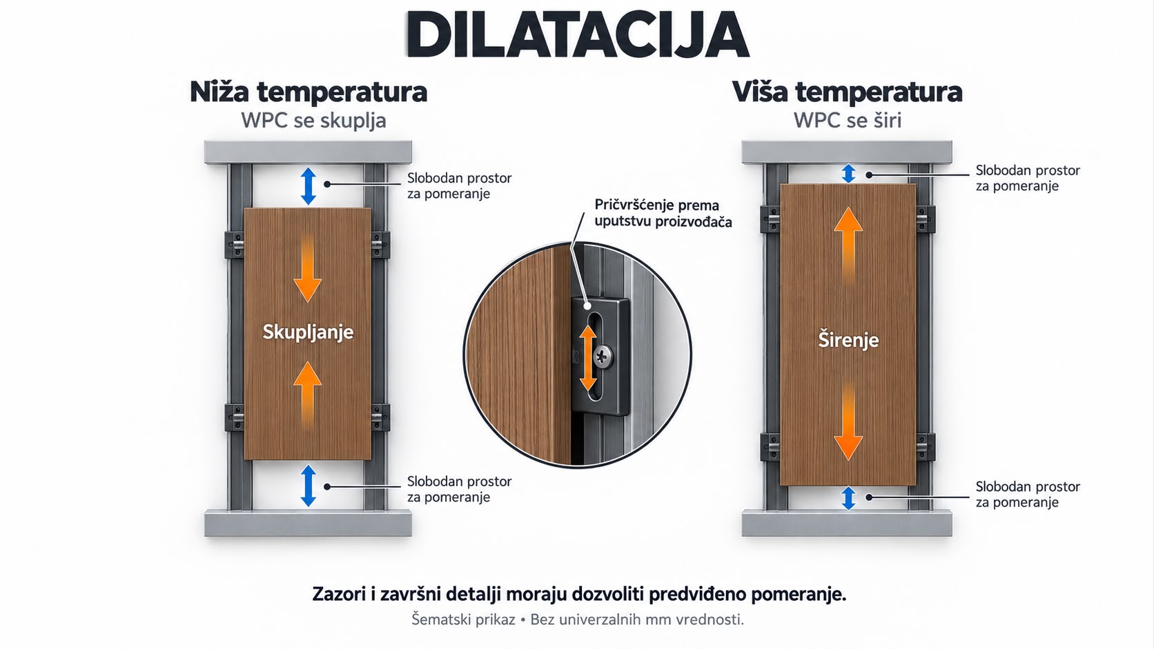 Vizual 05 - dilatacija