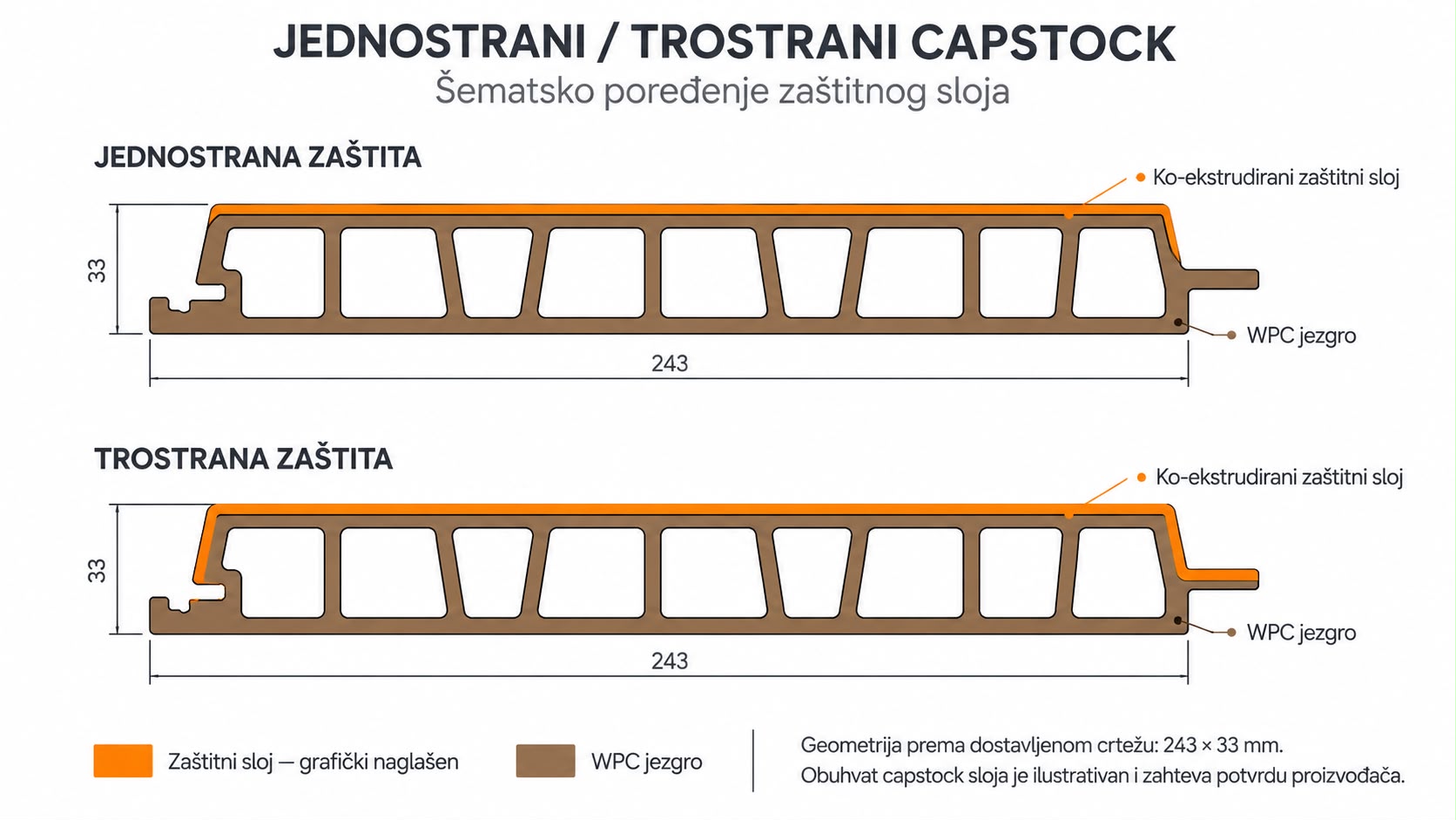 Vizual 07 - jednostrani i trostrani capstock