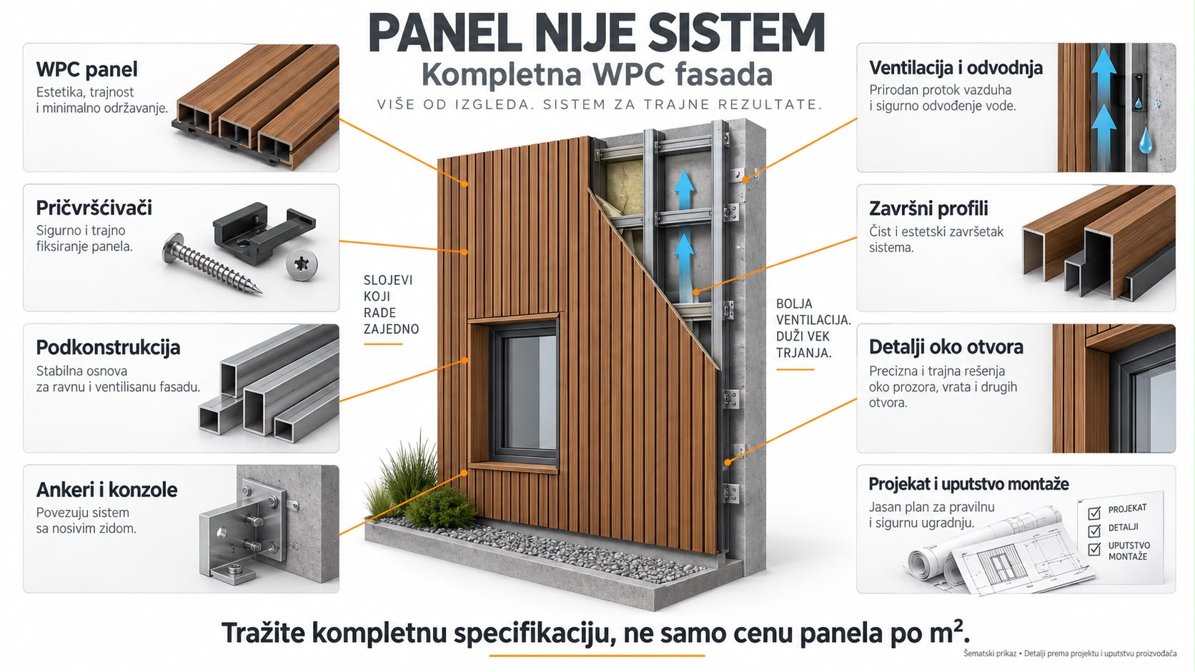 Vizual 08 - kompletan sistem